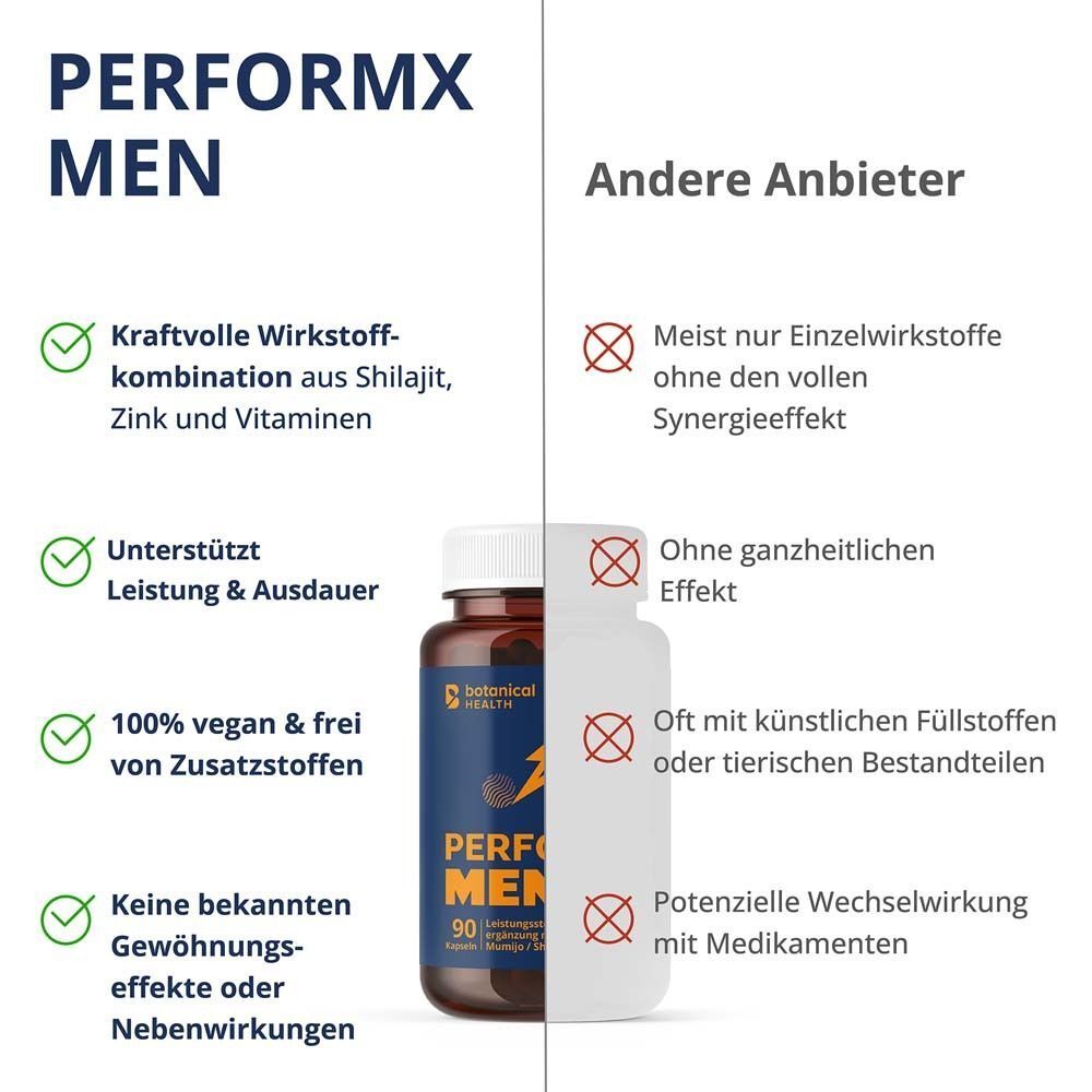 PERFORMX MEN Flasche und Vergleich. Text: Kraftvolle Wirkstoffkombination. Andere Anbieter: Einzelwirkstoffe, künstliche Füllstoffe.