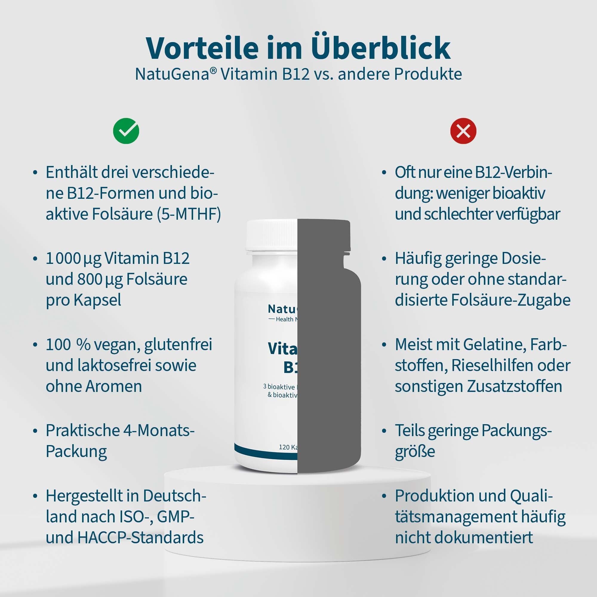 Vergleichstabelle: Vorteile von NatuGena Vitamin B12 vs. andere Produkte. Enthält Informationen zu Inhaltsstoffen und Qualität.