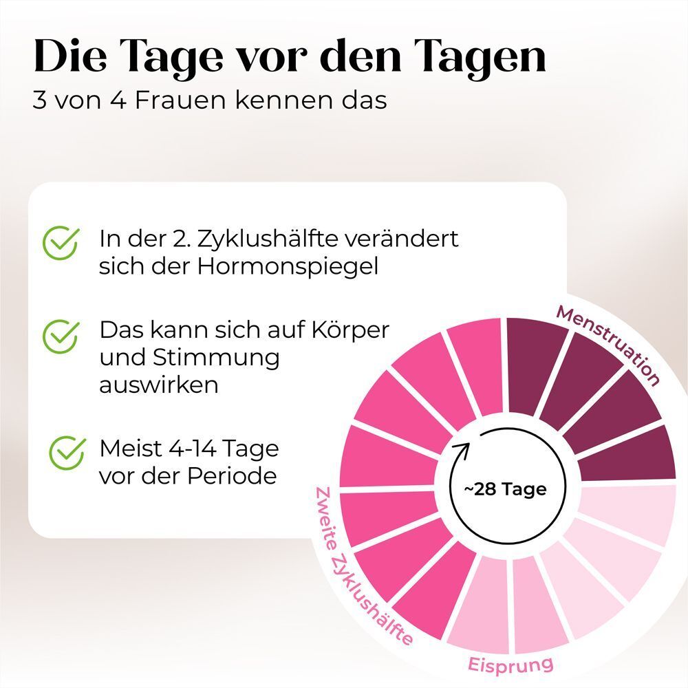 Zyklus-Diagramm. Text: Die Tage vor den Tagen. 2. Zyklushälfte, Hormone, Körper, Stimmung, Periode, Eisprung.