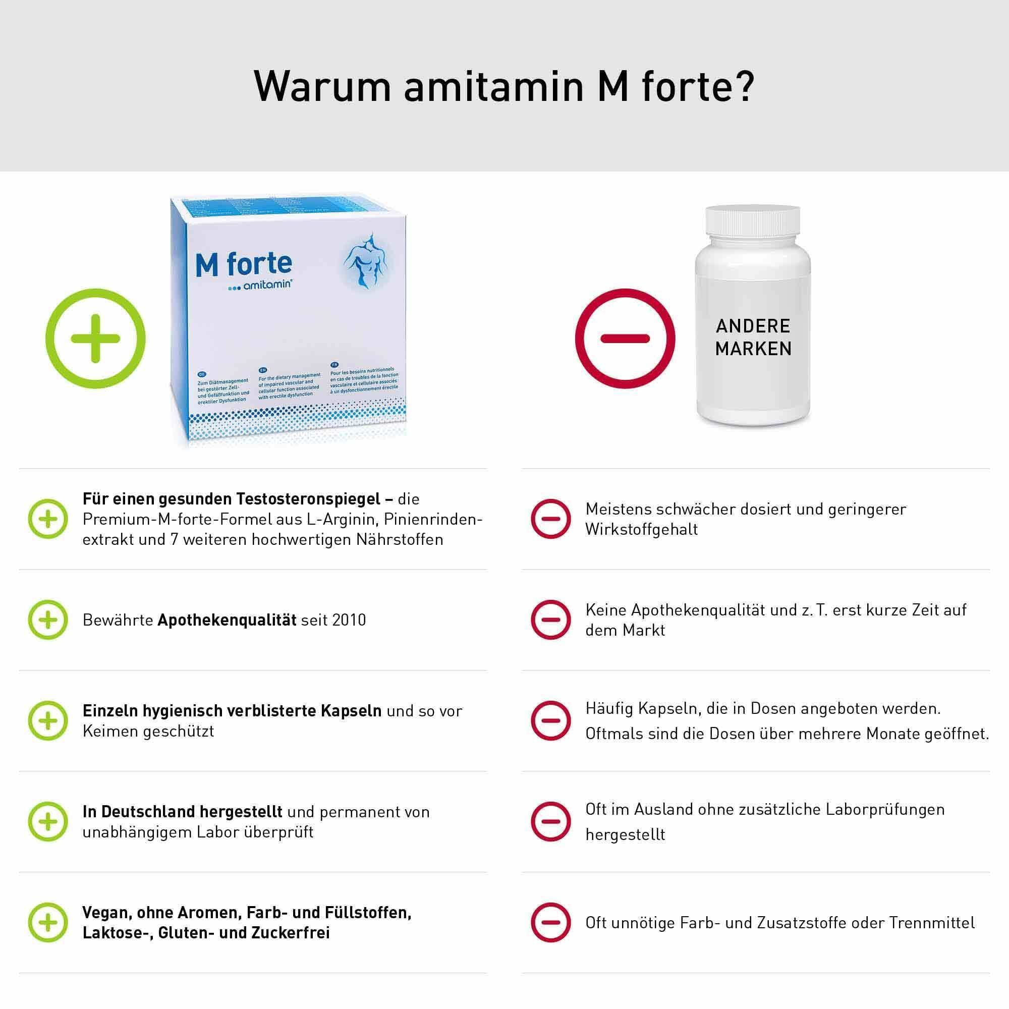amitamin® M forte