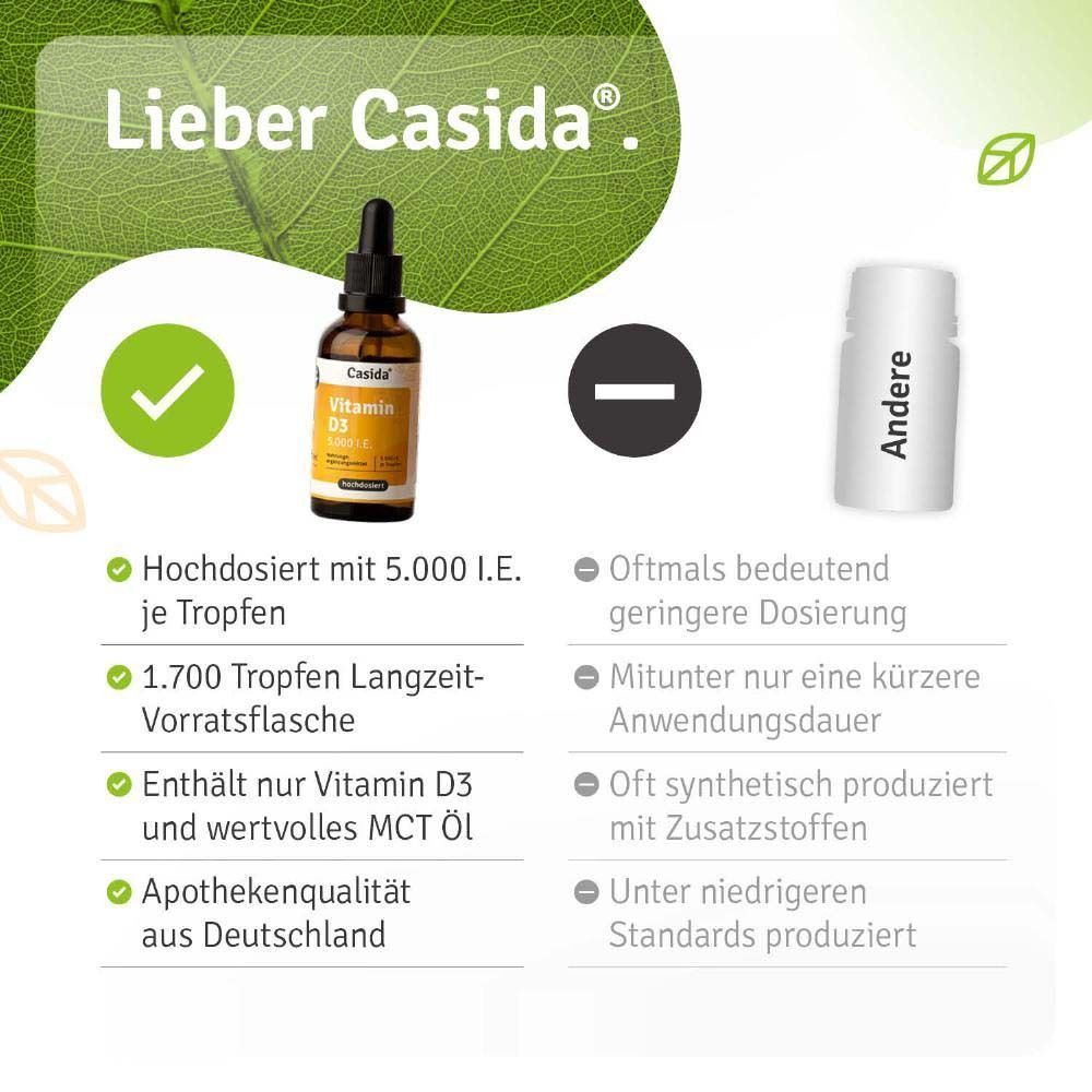 Vitamin D3 Tropfen Flasche mit Pipette. Aufschrift: Vitamin D3 5.000 I.E. Casida. Text: Hochdosiert mit 5.000 I.E. je Tropfen. 1.700 Tropfen Langzeit-Vorratsflasche.
