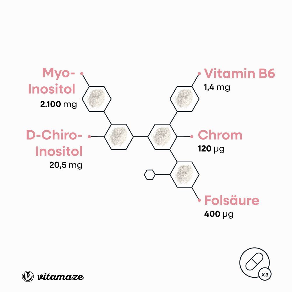 Molekulare Struktur mit Myo-Inositol, D-Chiro-Inositol, Vitamin B6, Chrom und Folsäure.