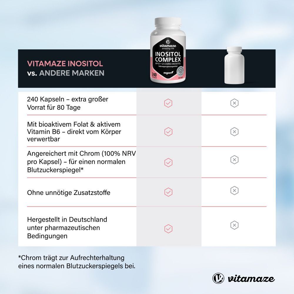 Vergleichstabelle von Vitamaze Inositol mit anderen Marken, hervorgehoben werden 240 Kapseln und Inhaltsstoffe.