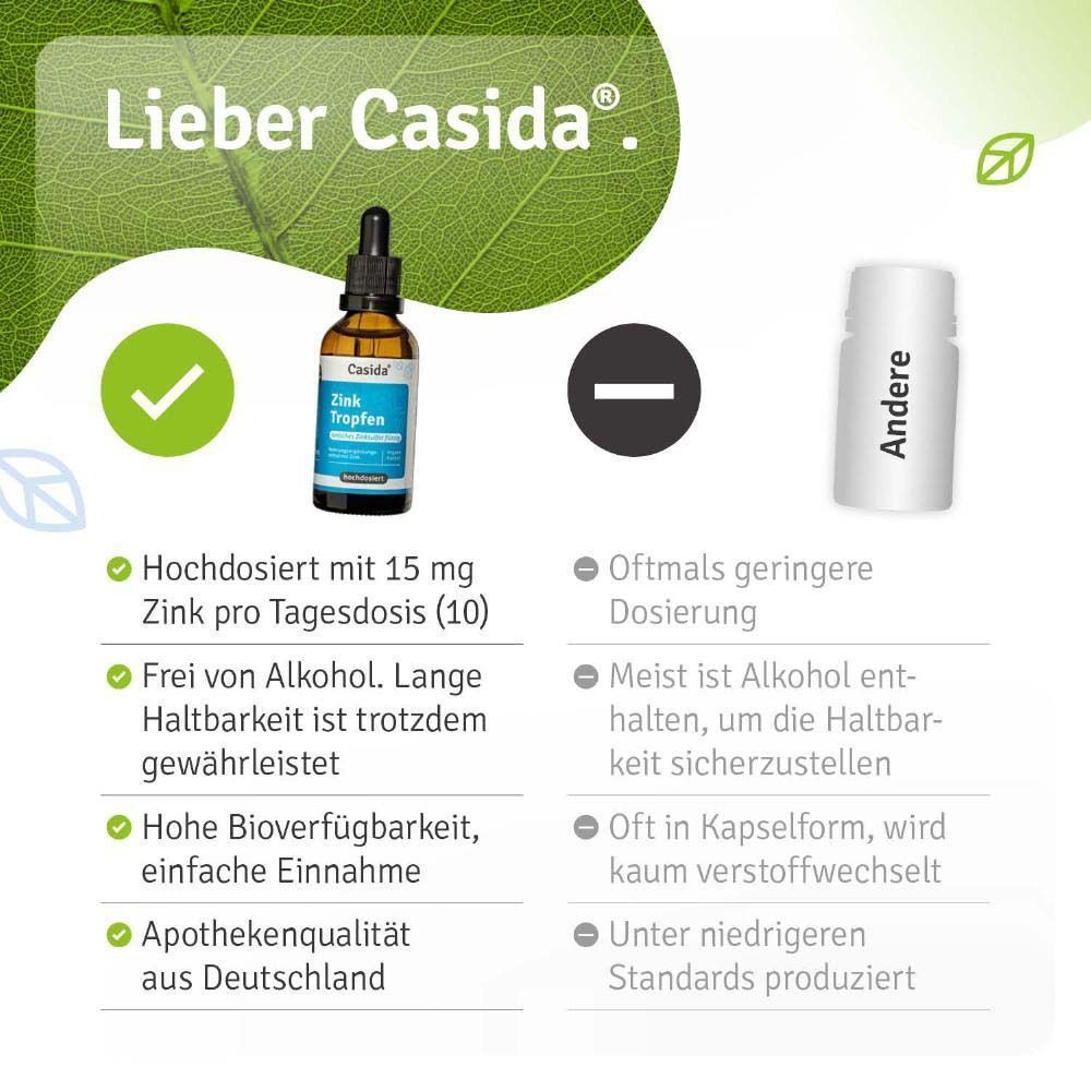 Zink Tropfen Flasche. Hochdosiert mit 15 mg Zink pro Tagesdosis (10). Frei von Alkohol. Apothekenqualität aus Deutschland. Andere: Kapselform.