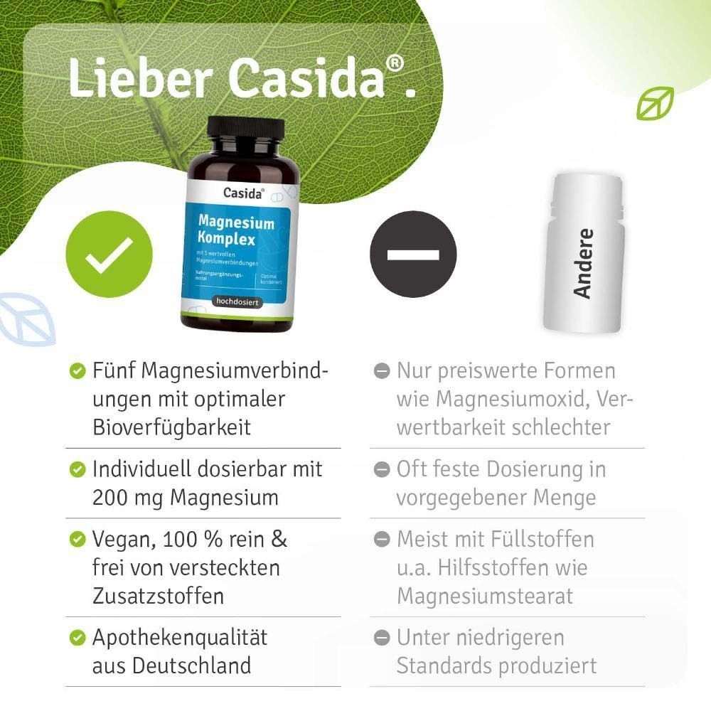 Eine Flasche Casida Magnesium Komplex und eine weiße Kapsel. Text: Fünf Magnesiumverbindungen, Apothekenqualität aus Deutschland.