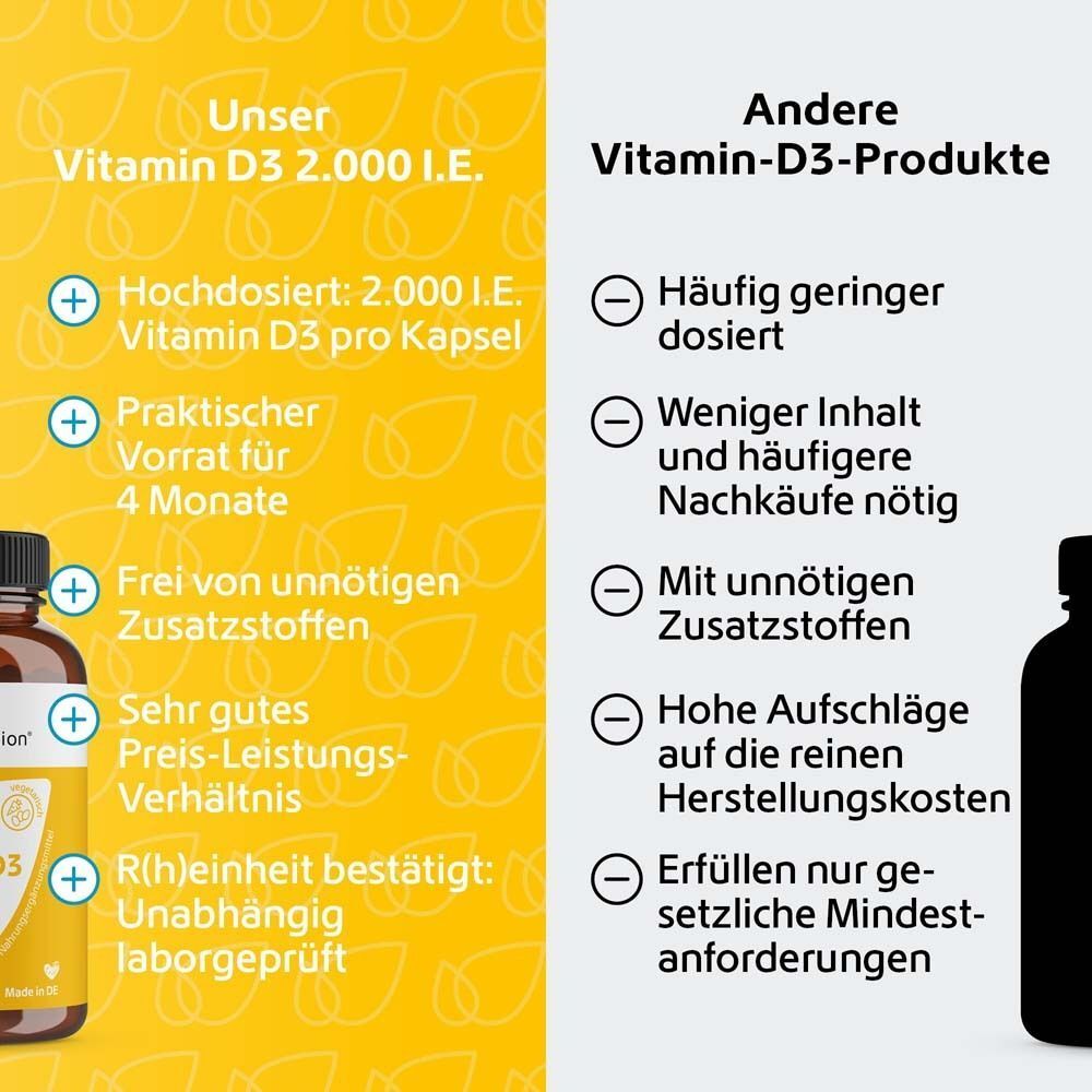 R(h)ein Nutrition Vitamin D3 2.000 I.E.