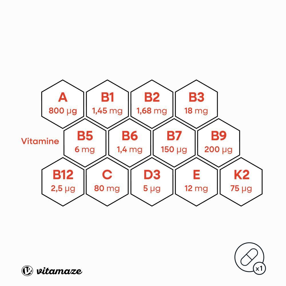 Grafik mit Vitaminen A, B1, B2, B3, B5, B6, B7, B9, B12, C, D3, E, K2. Marke: vitamaze. Eine Kapsel-Symbol.