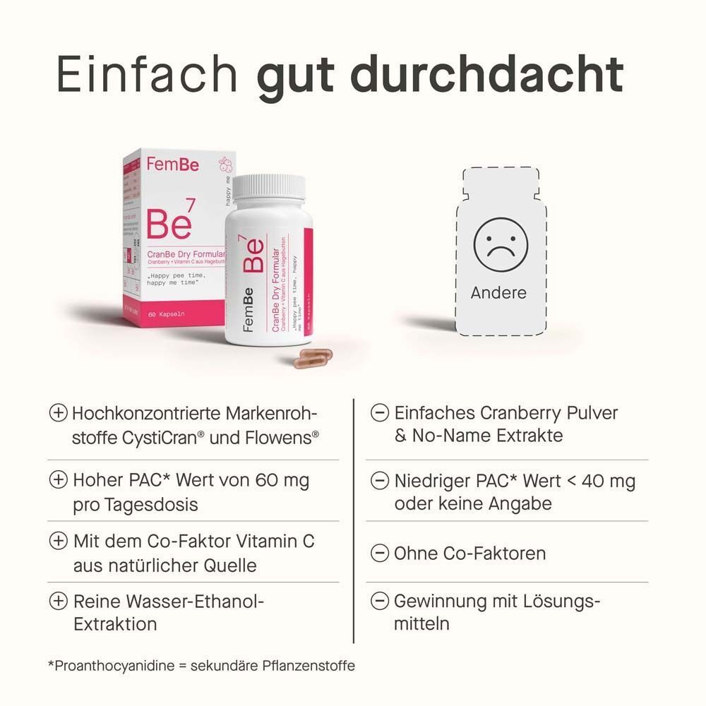 Vergleich von FemBe Be7 mit anderen Produkten. Vorteile: CystiCran, hoher PAC-Wert, Vitamin C. Nachteile: Cranberry-Pulver, niedriger PAC-Wert.