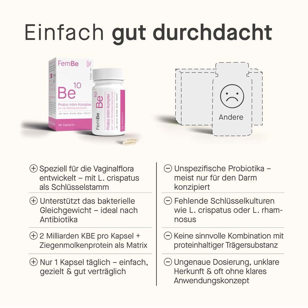 FEMBE Be10 Probio Intim Komplex Flasche und Karton. Text: Einfach gut durchdacht, Vorteile und Nachteile von Probiotika.