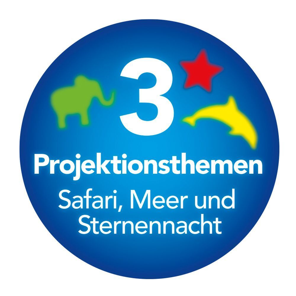 Blauer Kreis mit der Zahl 3 und Piktogrammen. Text: Projektionsthemen Safari, Meer und Sternennacht.