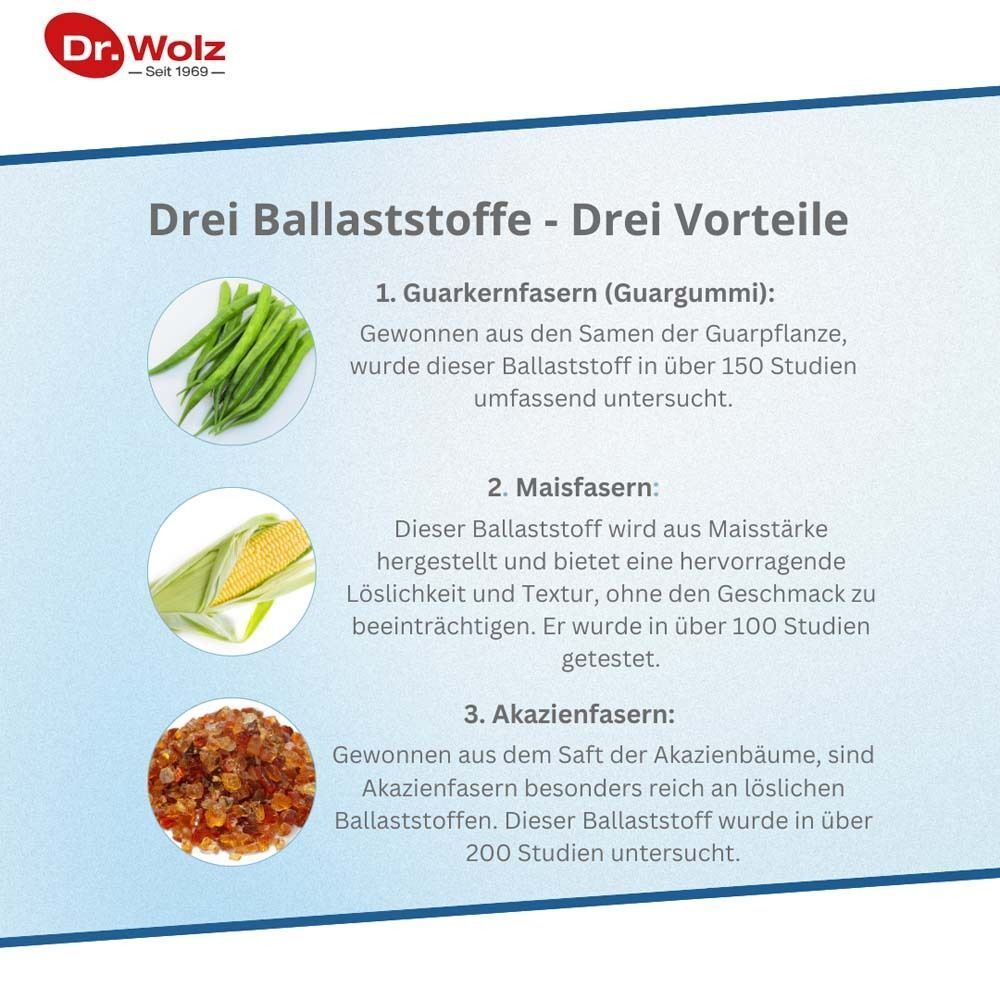 Drei Abbildungen von Ballaststoffen: grüne Bohnen, Maiskolben, braune Körner. Text: Drei Ballaststoffe - Drei Vorteile.