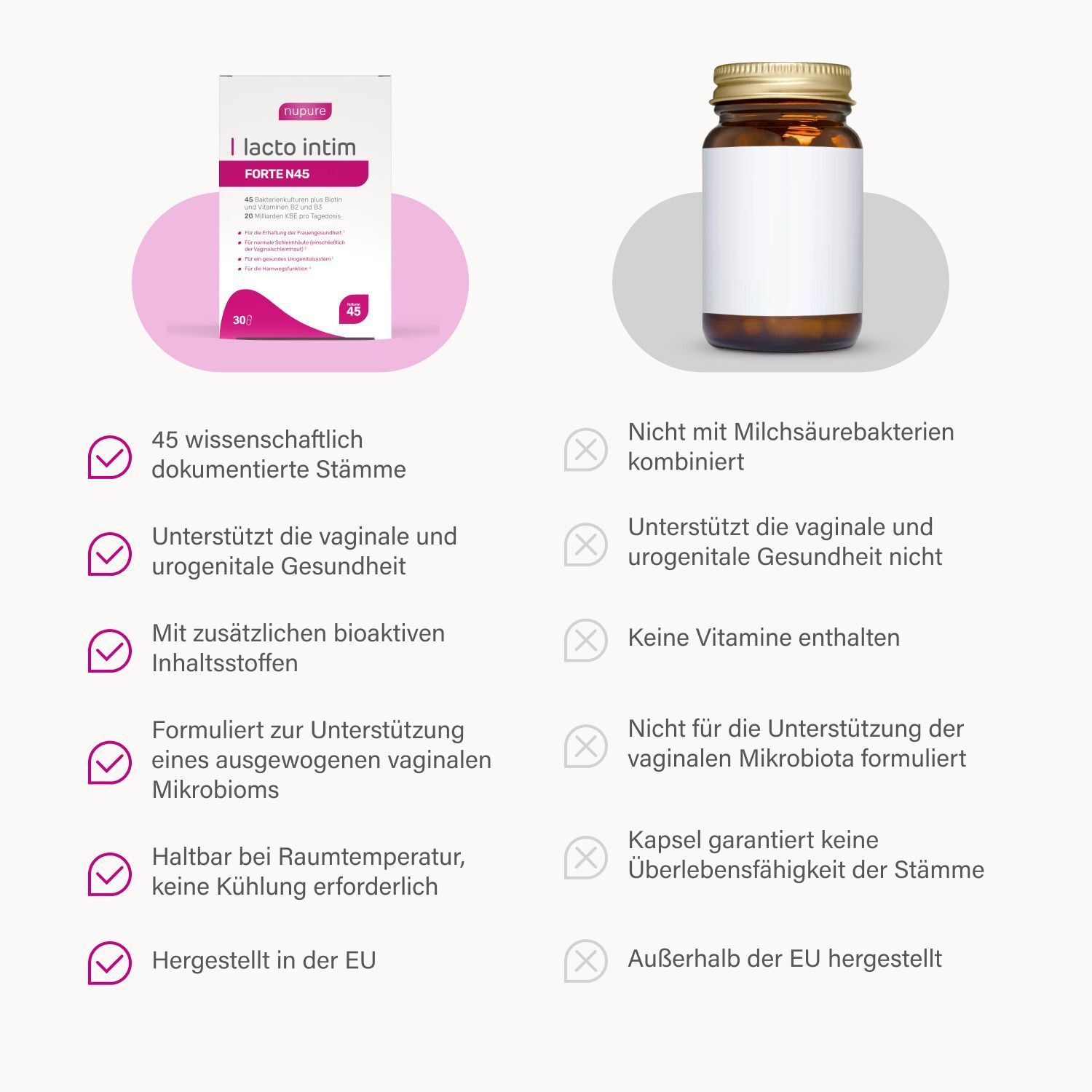 Nupure® Lacto Intim FORTE N45 – 3-in-1 Nahrungsergänzung für weibliche Intimgesundheit mit 45 Milchsäurebakterienstämmen, Vitaminen B2, B3, Biotin, Chicorée- & Haferextrakt, 20 Milliarden KBE, vegane 