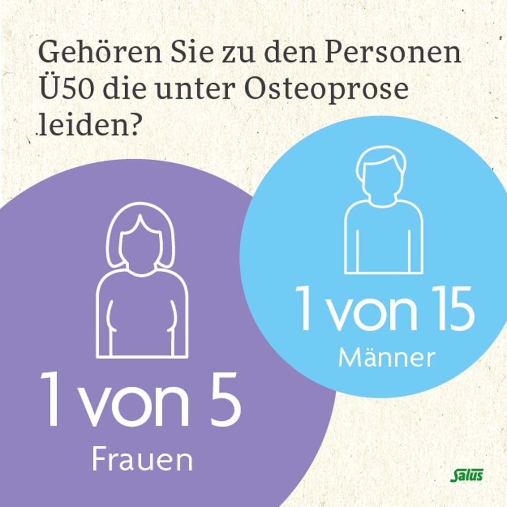 Statistiken: 1 von 5 Frauen und 1 von 15 Männern über 50 leiden unter Osteoporose.