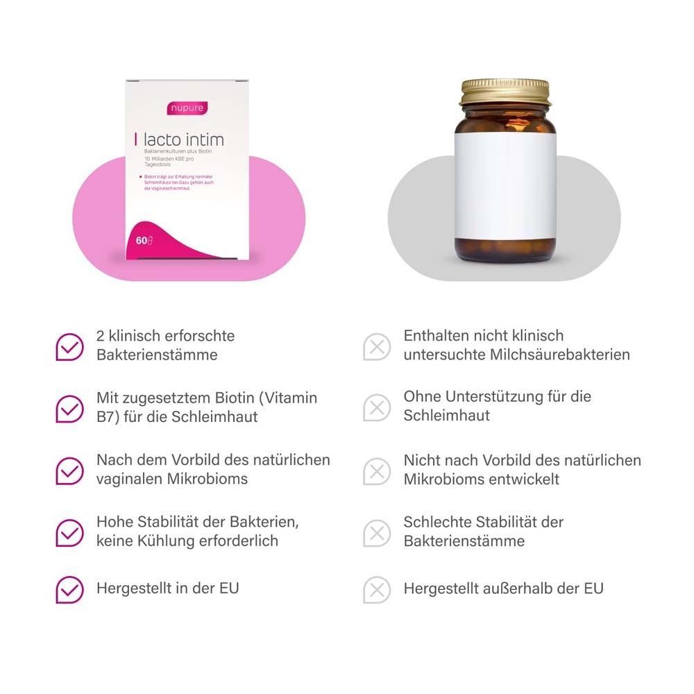 Vergleich: LACTO INTIM Packung vs. Braunglas. Text: 2 klinisch erforschte Bakterienstämme. Mit Biotin. Hergestellt in der EU.