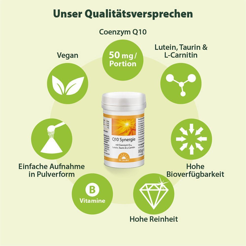 Weiße Dose mit gelbem Etikett. Aufschrift: Q10 Synergie, Dr. Jacob's. Enthält Lutein, Taurin, L-Carnitin. 80g. Text: Qualitätsversprechen.