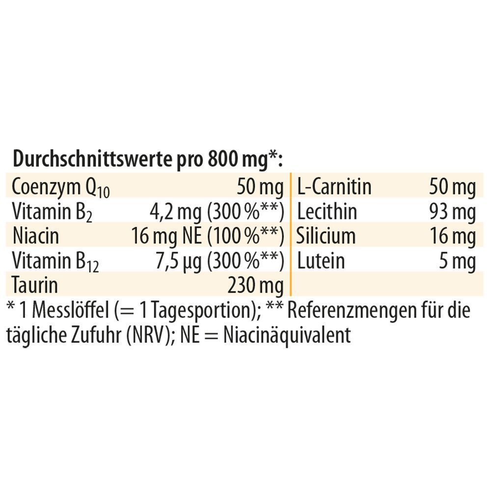Tabelle mit Nährwertangaben pro 800 mg: Coenzym Q10, Vitamin B2, Niacin, Vitamin B12, Taurin, L-Carnitin, Lecithin, Silicium, Lutein.
