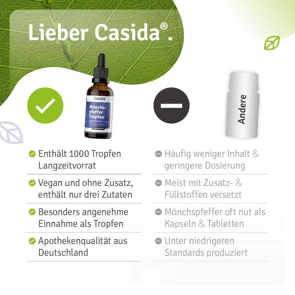 Casida Mönchspfeffer Tropfen Flasche mit Pipette. "1000 Tropfen", "Vegan und ohne Zusatz", "Apothekenqualität".