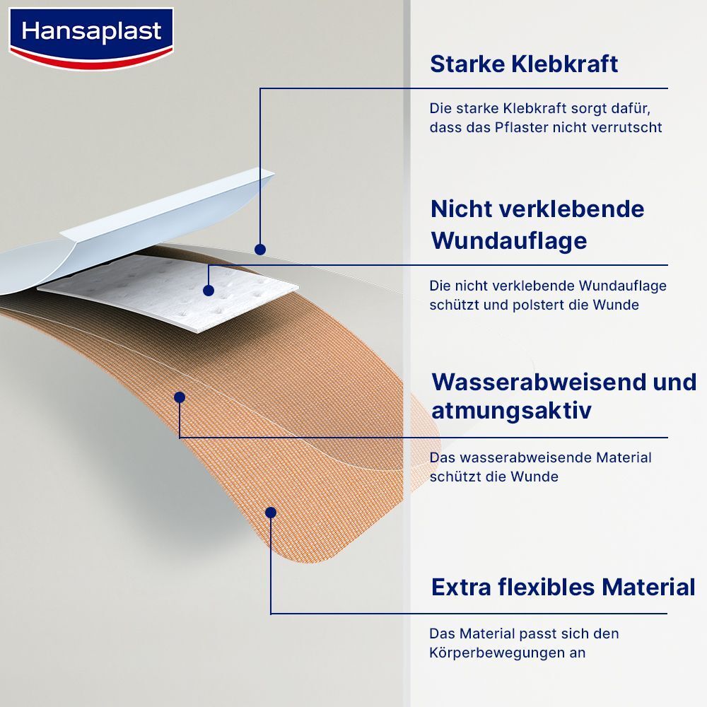 Nahaufnahme eines Hansaplast Pflasters. Text: Starke Klebkraft, nicht verklebende Wundauflage, wasserabweisend und atmungsaktiv, extra flexibles Material.