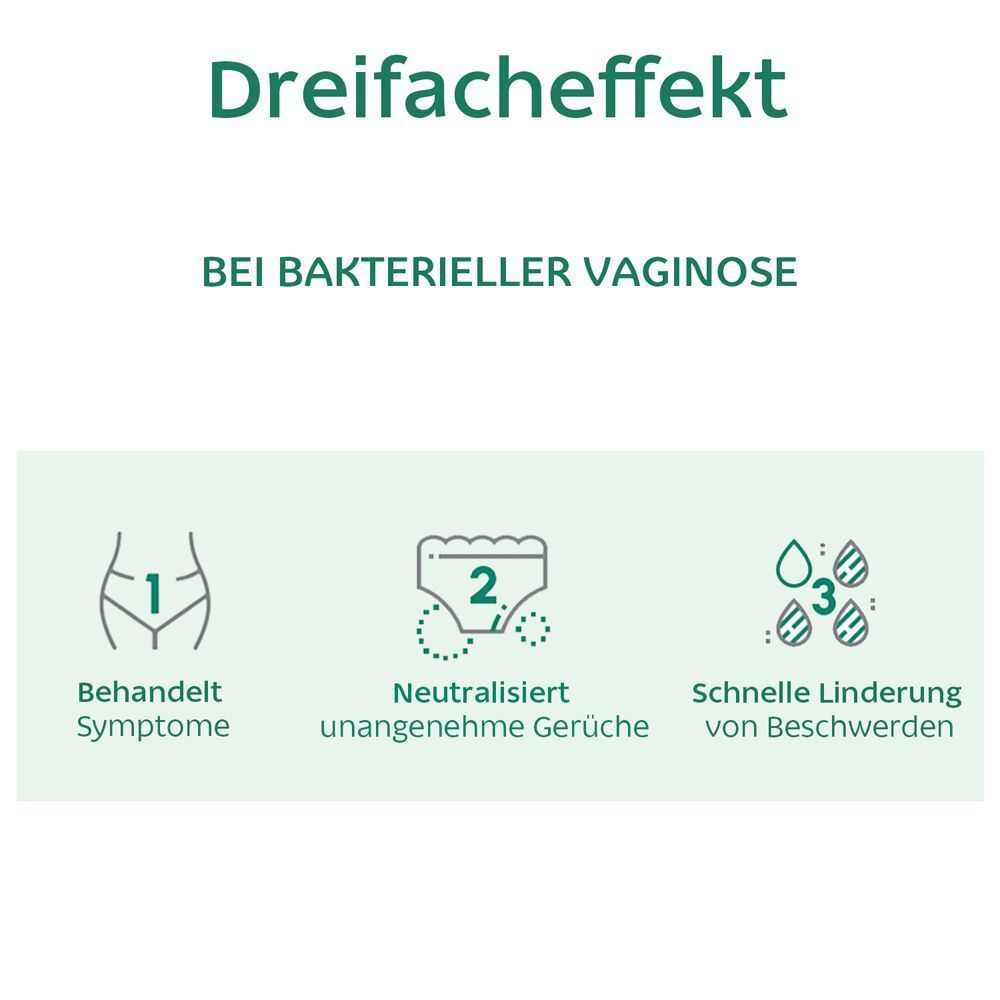 Grafik: Dreifache Wirkung bei bakterieller Vaginose. Symbole für Symptombehandlung, Geruchsneutralisierung und schnelle Linderung.