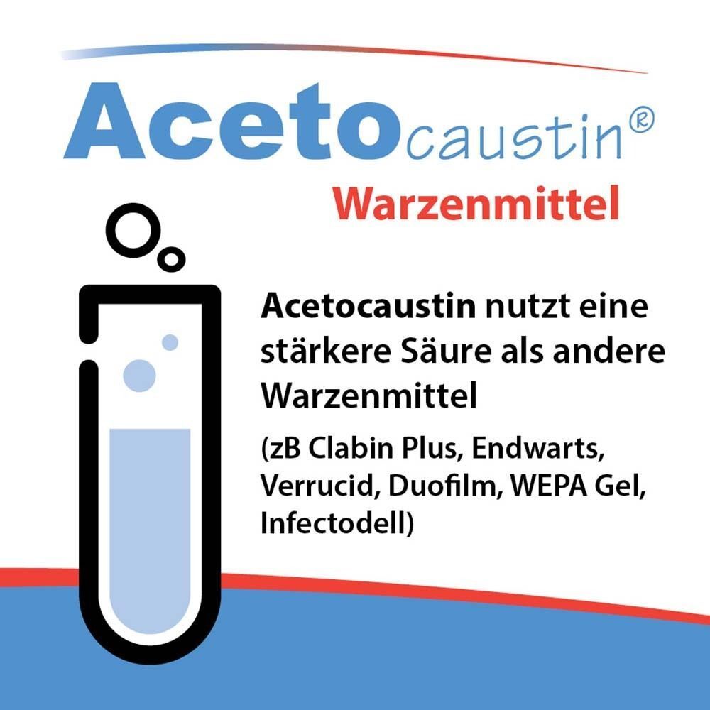 Grafik mit Teströhrchen und Text. Zeigt den Produktnamen Acetocaustin und Informationen zur Wirkungsweise gegen Warzen.