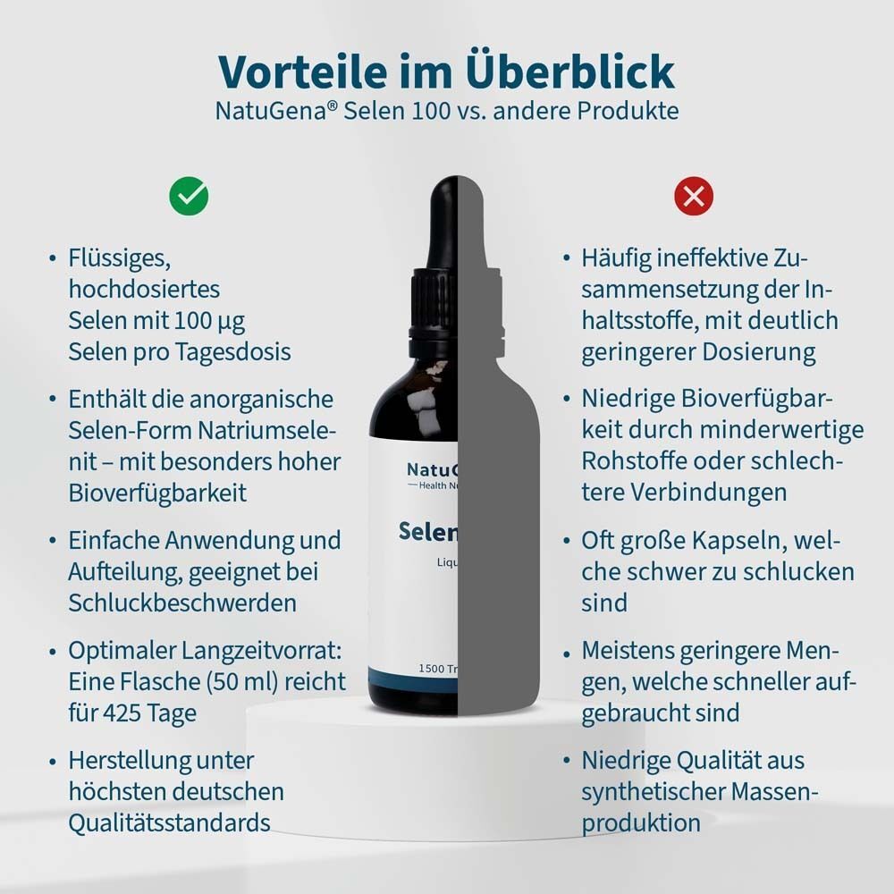 NatuGena® SELEN 100 Liquid