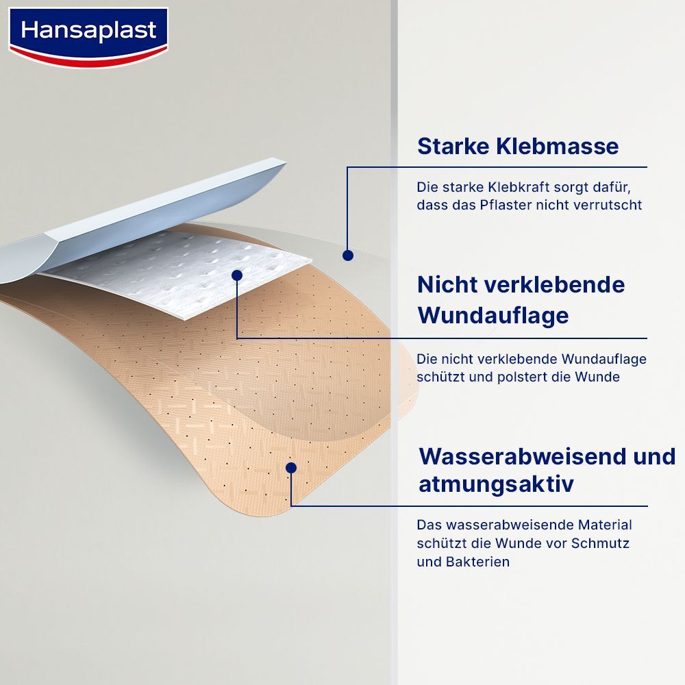 Querschnitt durch ein Pflaster. Schicht mit starker Klebmasse, nicht verklebender Wundauflage, wasserabweisend.