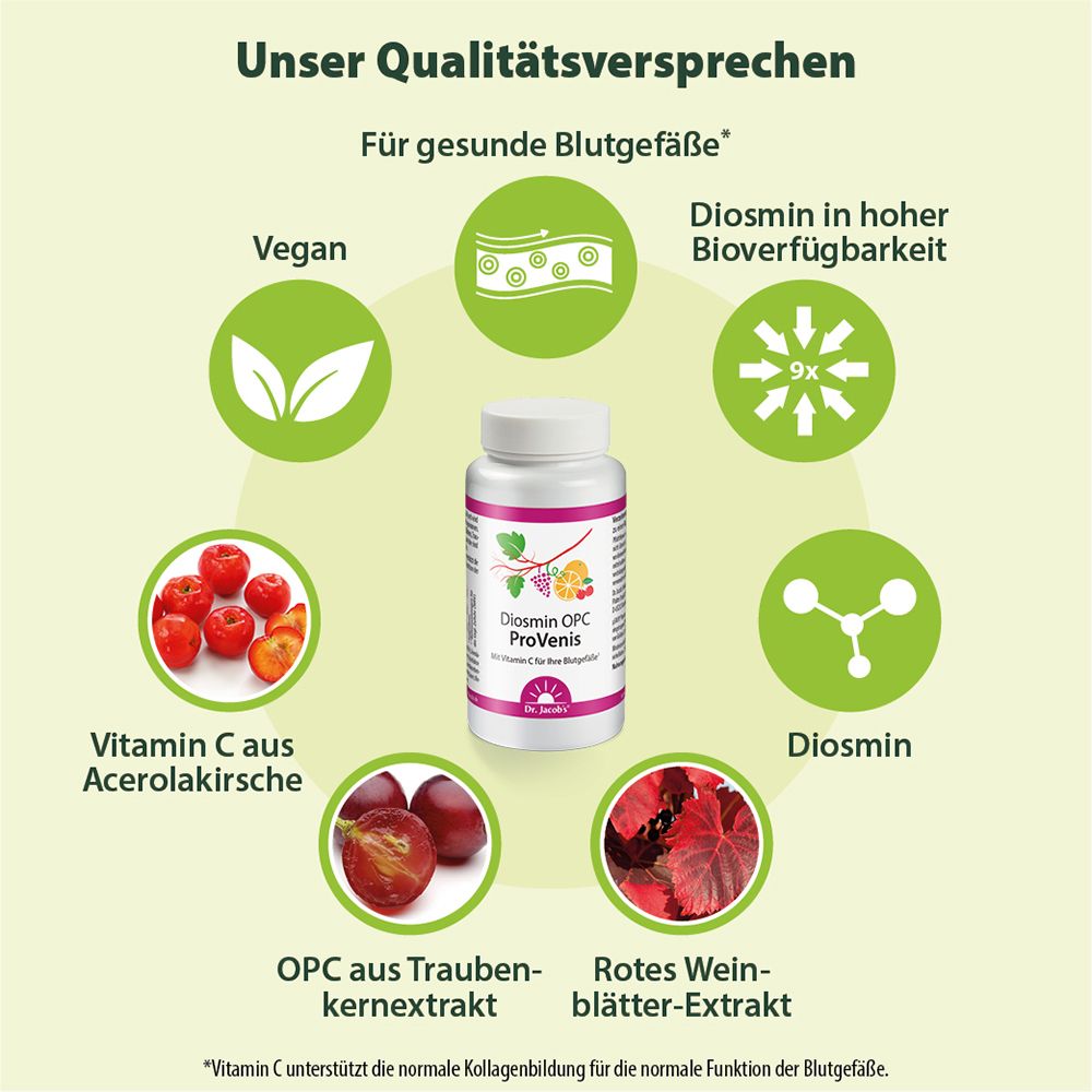 Flasche Diosmin OPC ProVenis im Zentrum, umgeben von Icons und Bildern zu Inhaltsstoffen und Vorteilen.