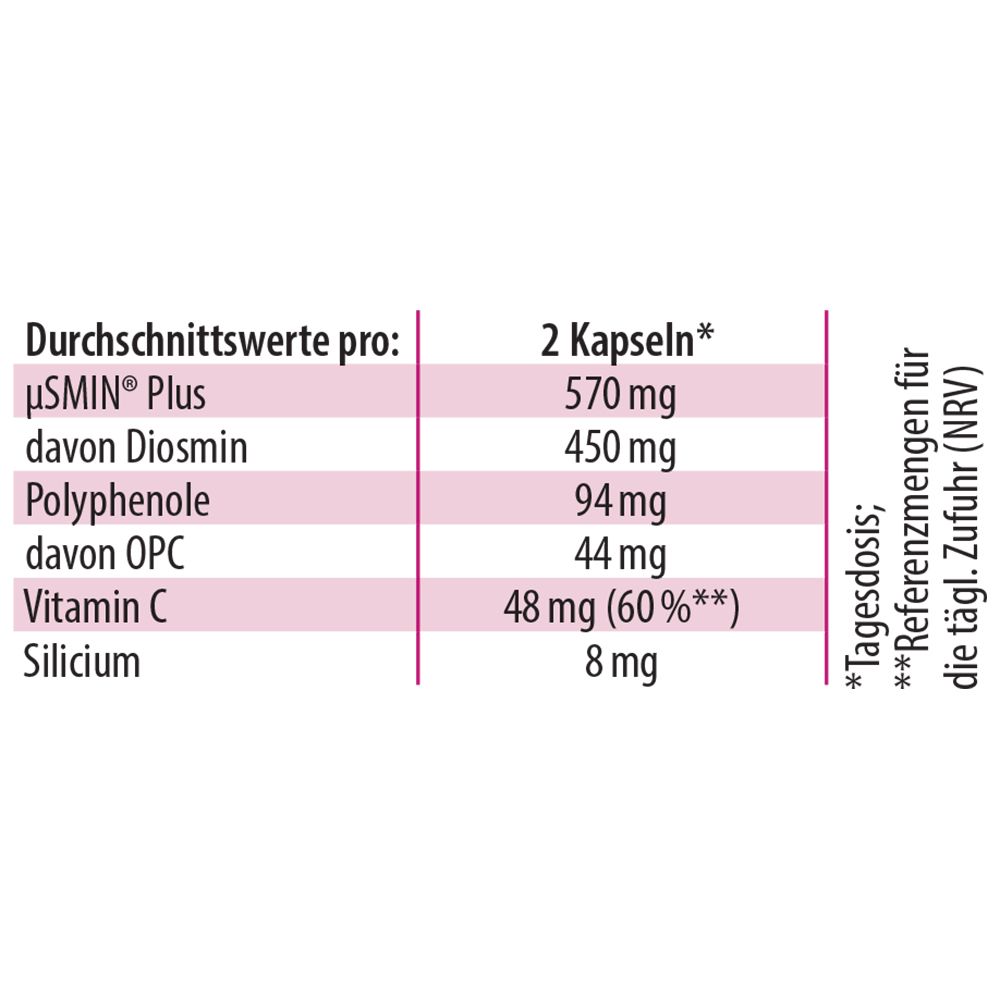 Tabelle mit Nährwerten für Diosmin OPC ProVenis, inklusive Vitamin C und Silicium.