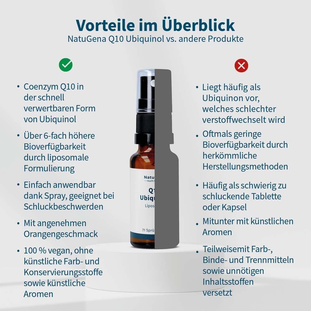 Q10 Ubiquinol 10 ml liposomales Spray