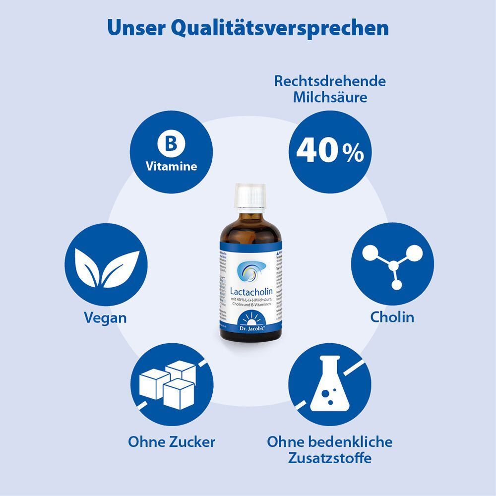 Grafik mit Icons und Flasche Lactacholin. Icons: B-Vitamine, Vegan, Cholin, ohne Zucker, ohne Zusatzstoffe. Aufschrift: Dr. Jacob's.
