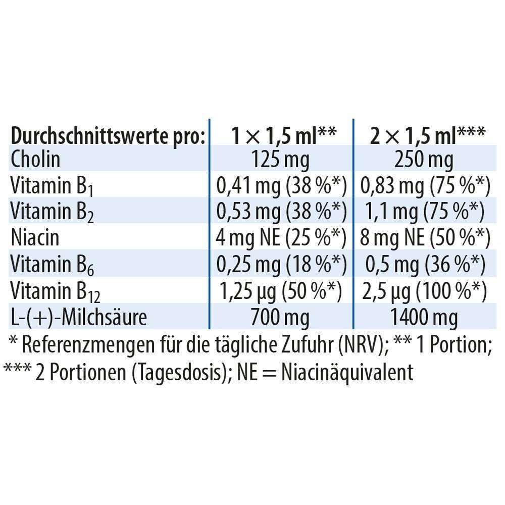 Nährwerttabelle. Tabelle mit Nährwerten pro Portion Lactacholin. Angaben zu Cholin, Vitaminen B1, B2, Niacin, B6, B12.