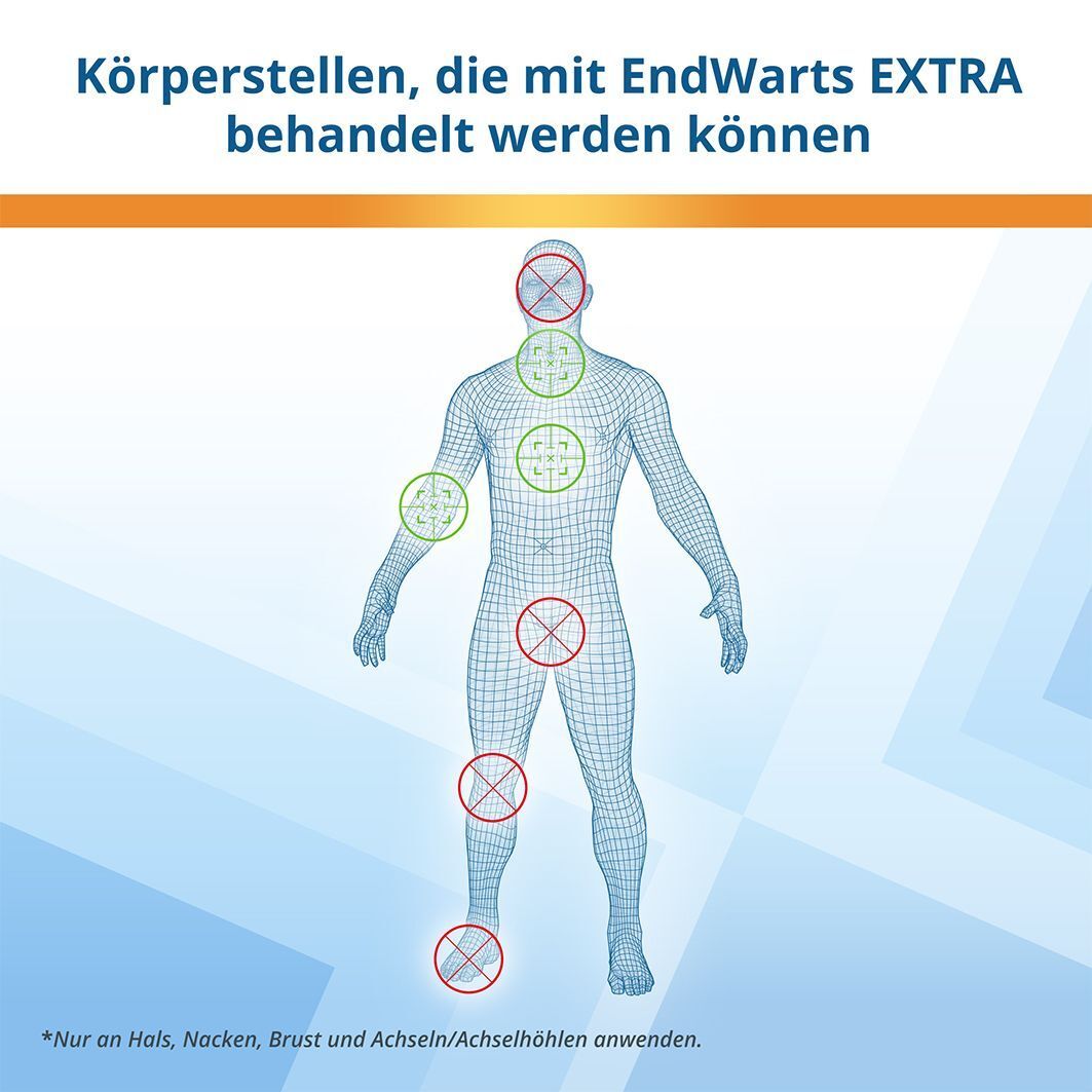 Text: Körperstellen, die mit EndWarts EXTRA behandelt werden können. Männliche Figur mit Markierungen.