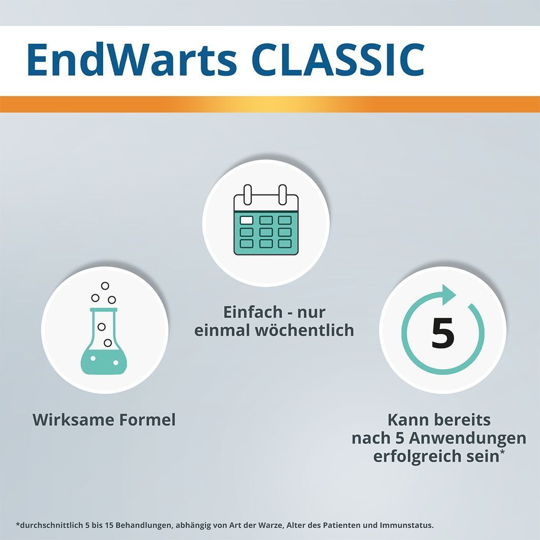 EndWarts CLASSIC-Infografik. Wirksame Formel. Einfach - nur einmal wöchentlich. Kann nach 5 Anwendungen erfolgreich sein.