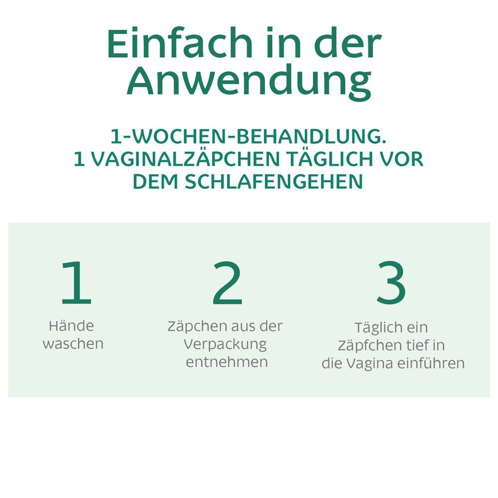 Infografik: Einfache Anwendung. 1-Wochen-Behandlung. 1 Vaginalzäpfchen täglich vor dem Schlafengehen. Hände waschen, Zäpfchen entnehmen, einführen.