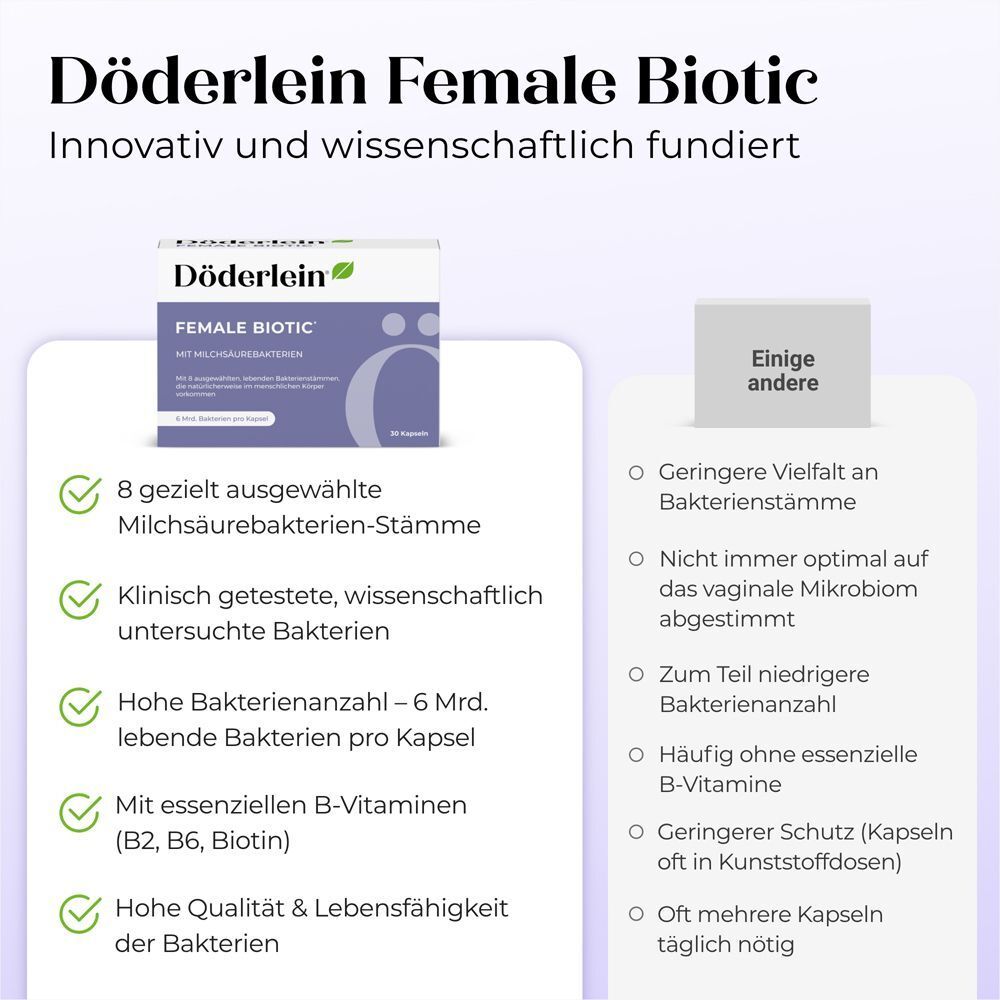 Döderlein Female Biotic Packung. Informationen über Milchsäurebakterien, klinische Tests und Inhaltsstoffe.