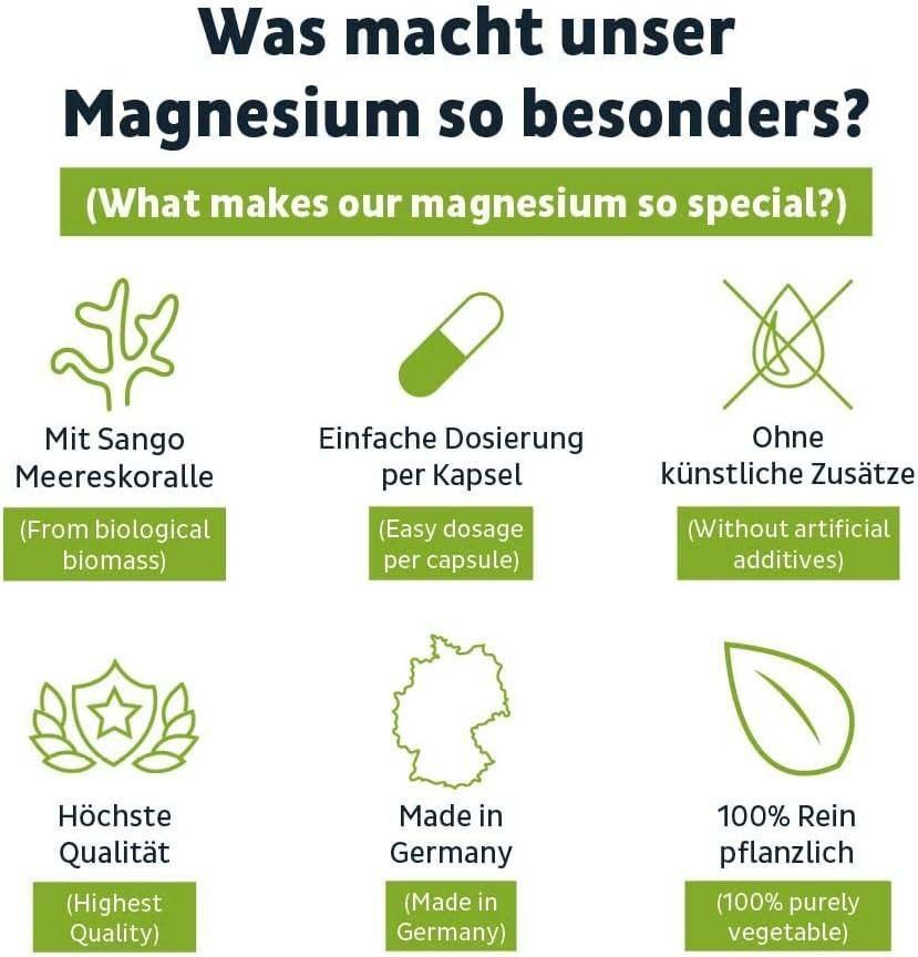 Grafik mit Symbolen: Sango Koralle, Kapsel, Tropfen, Stern, Deutschlandkarte, Blatt.