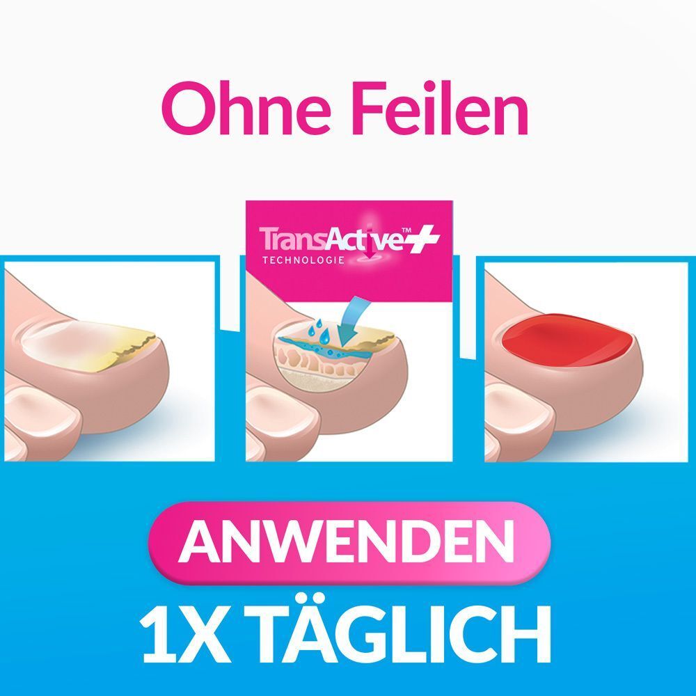 Drei Abbildungen zeigen die Anwendung. Text: Ohne Feilen, Anwenden 1x täglich. TransActive Technologie.