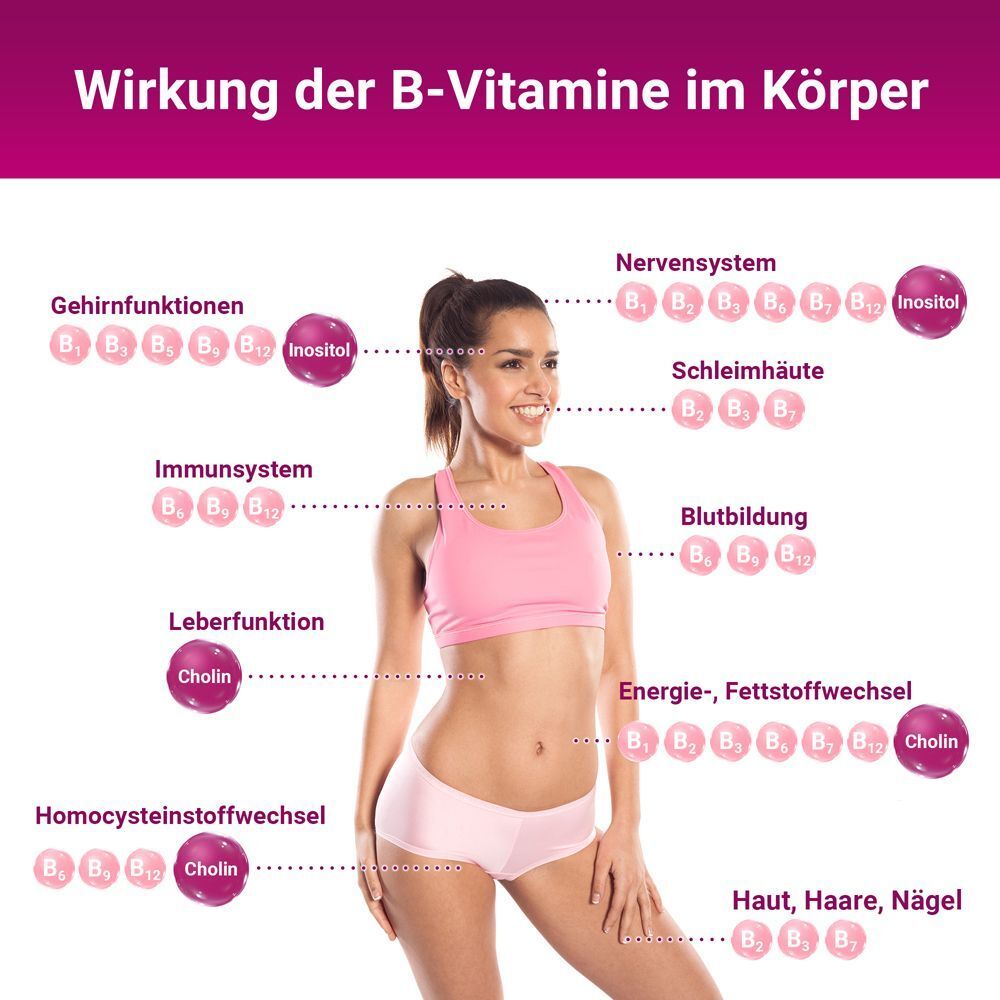 Vitaprompt Vitamin B-Komplex: Wirkung der B-Vitamine auf Gehirn, Immunsystem, Leber, Haut, Haare, Nägel.