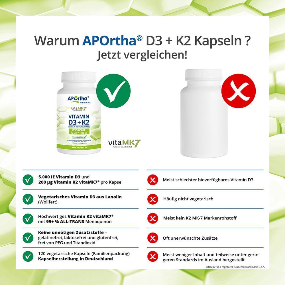 Vergleich APOrtha D3+K2: 5.000 IE D3, 200 µg K2, vegetarisch, ohne Zusatzstoffe. Gegen schlechte Verfügbarkeit.
