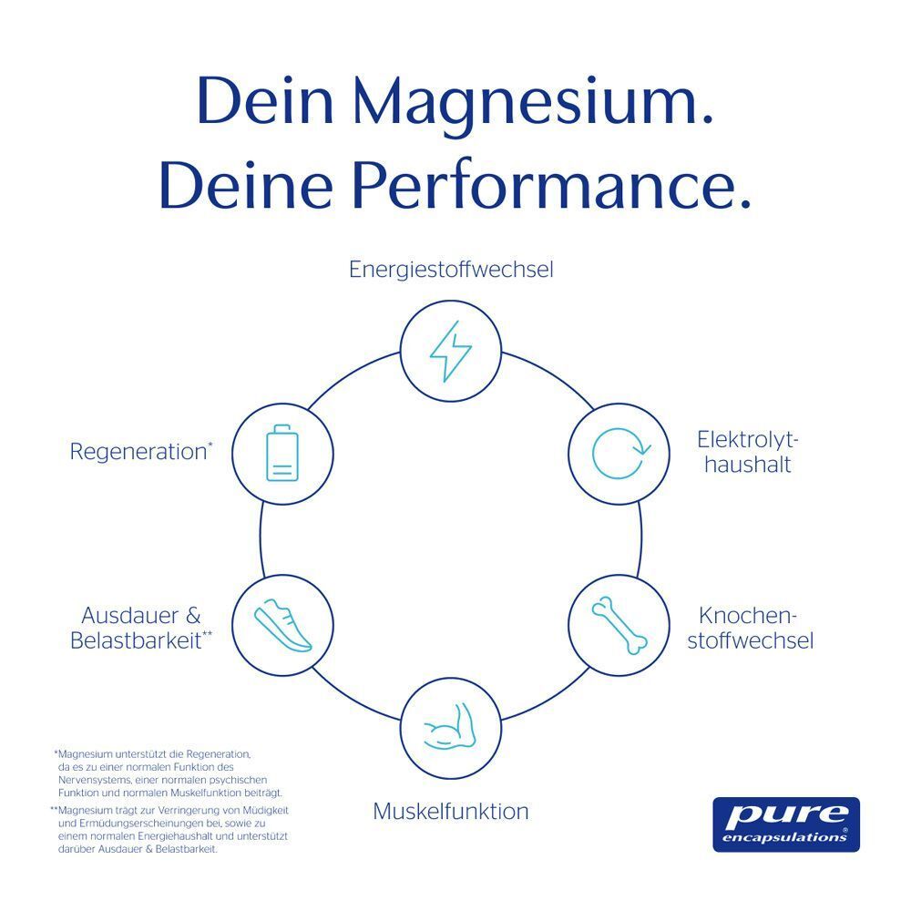 Grafik mit Kreisen und Texten: Energiestoffwechsel, Regeneration, Elektrolythaushalt, Knochenstoffwechsel, Muskelfunktion, Ausdauer & Belastbarkeit.