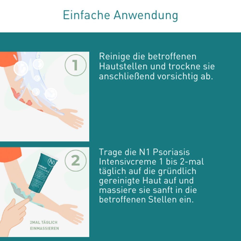 Grafik: Anwendung der N1 Psoriasis Intensivcreme. Reinigung der Haut, Auftragen der Creme, 2x täglich einmassieren.