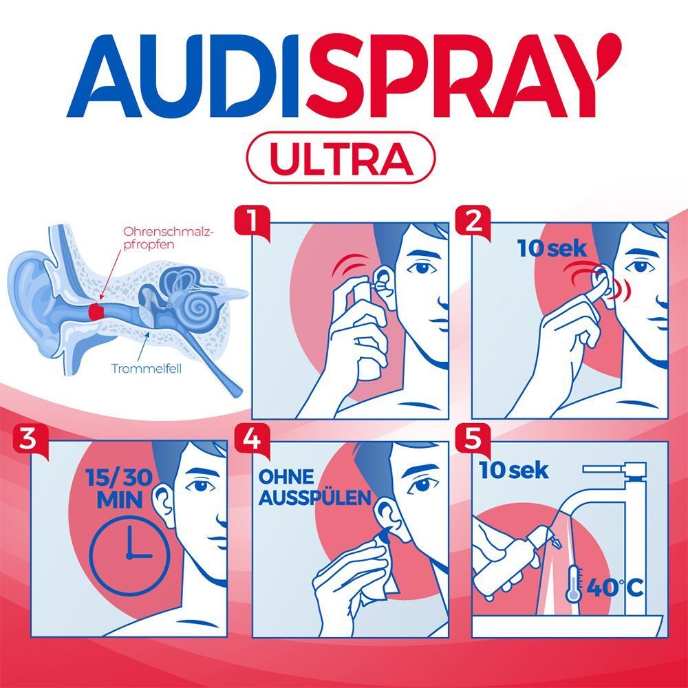 Grafik mit Anweisungen zur Anwendung. Schritte 1-5. Text: AUDISPRAY ultra. Ohne Ausspülen.