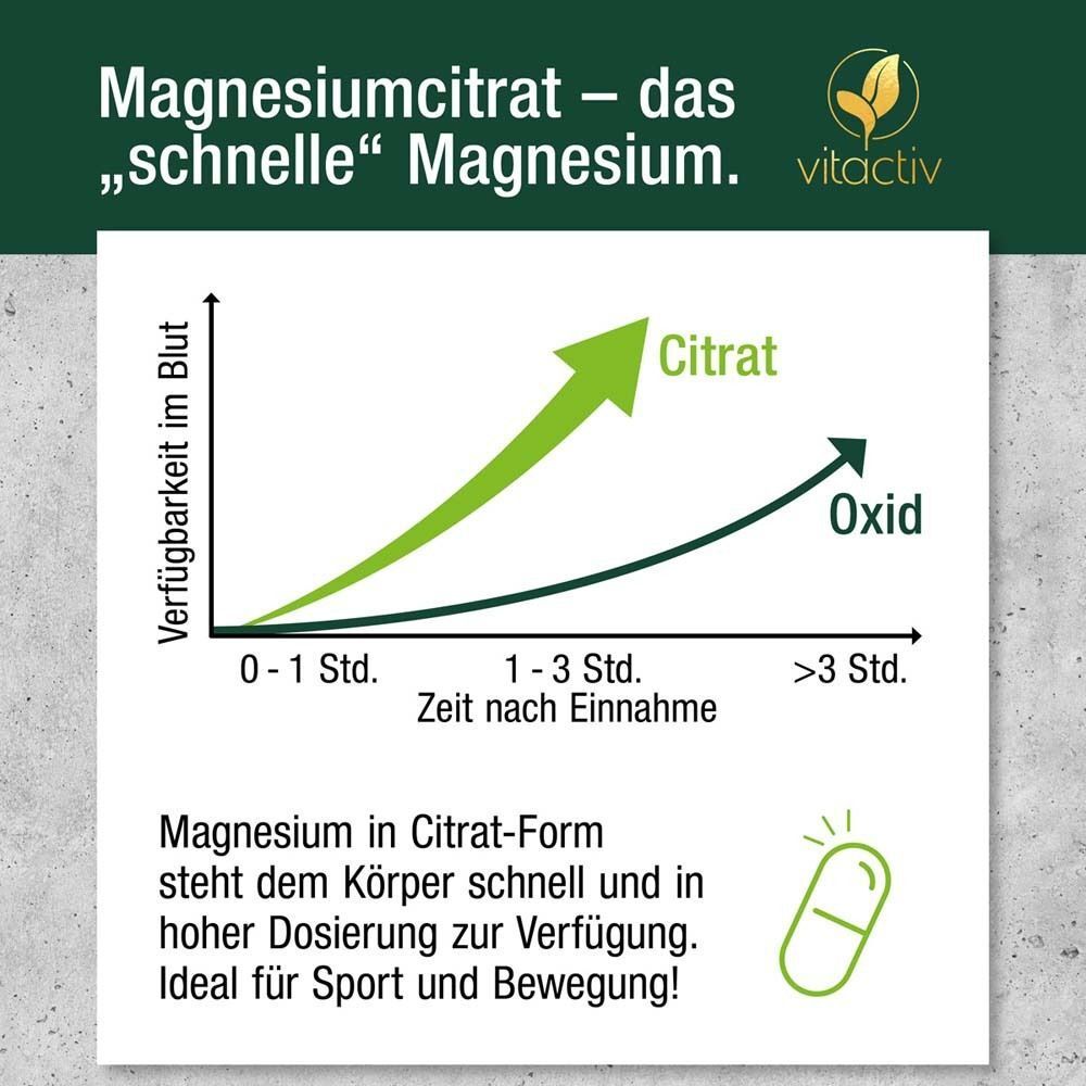 Diagramm zur Verfügbarkeit von Magnesiumcitrat und -oxid. Text: Magnesium in Citrat-Form. Marke: vitactiv.