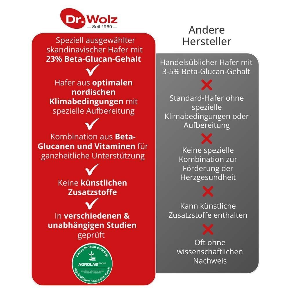 Vergleich: Spezieller Hafer mit 23% Beta-Glucan-Gehalt vs. handelsüblicher Hafer. Vorteile des speziellen Hafers werden hervorgehoben.