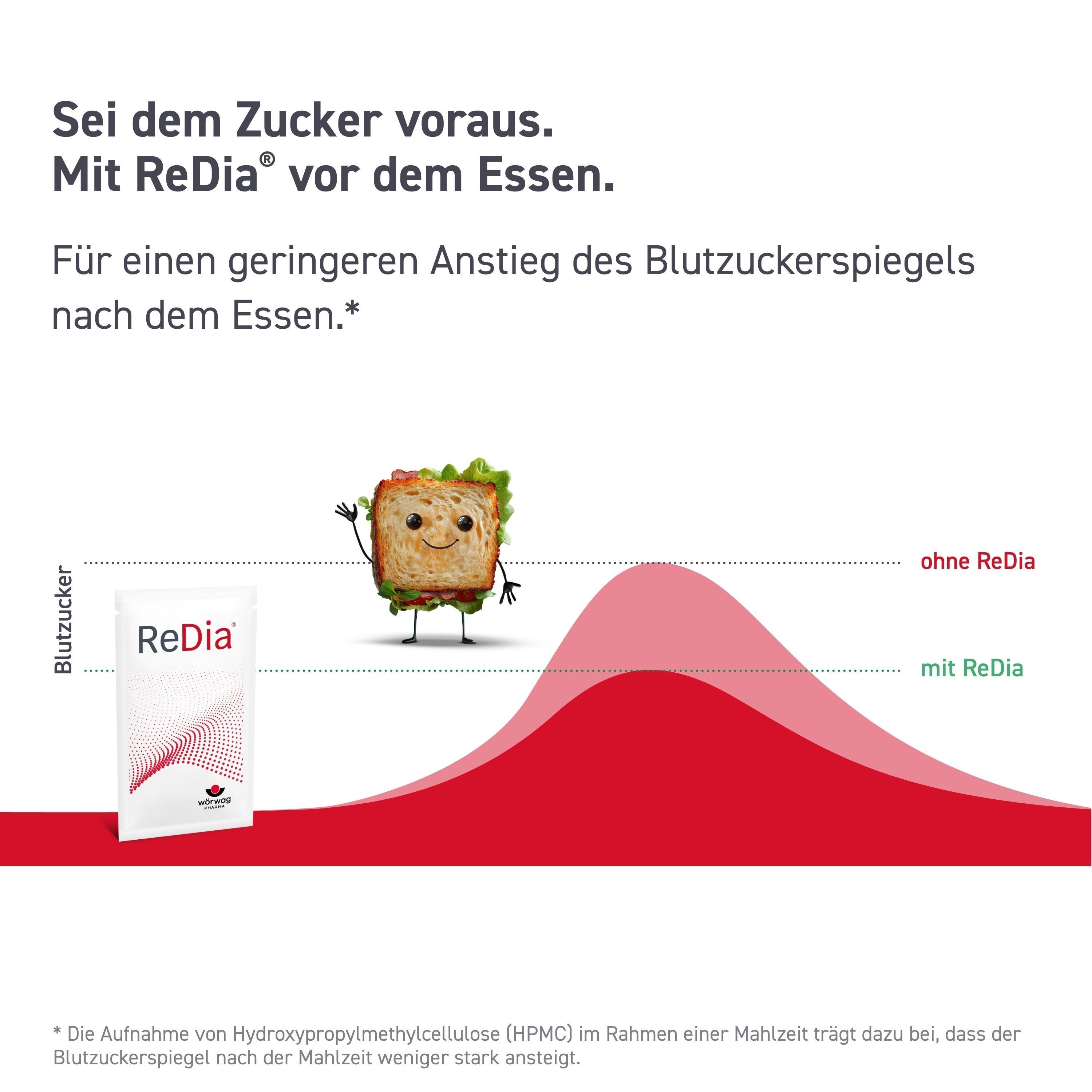 Text: Sei dem Zucker voraus. Mit ReDia vor dem Essen. Grafik: Blutzuckerverlauf mit und ohne ReDia. Sandwich-Figur.