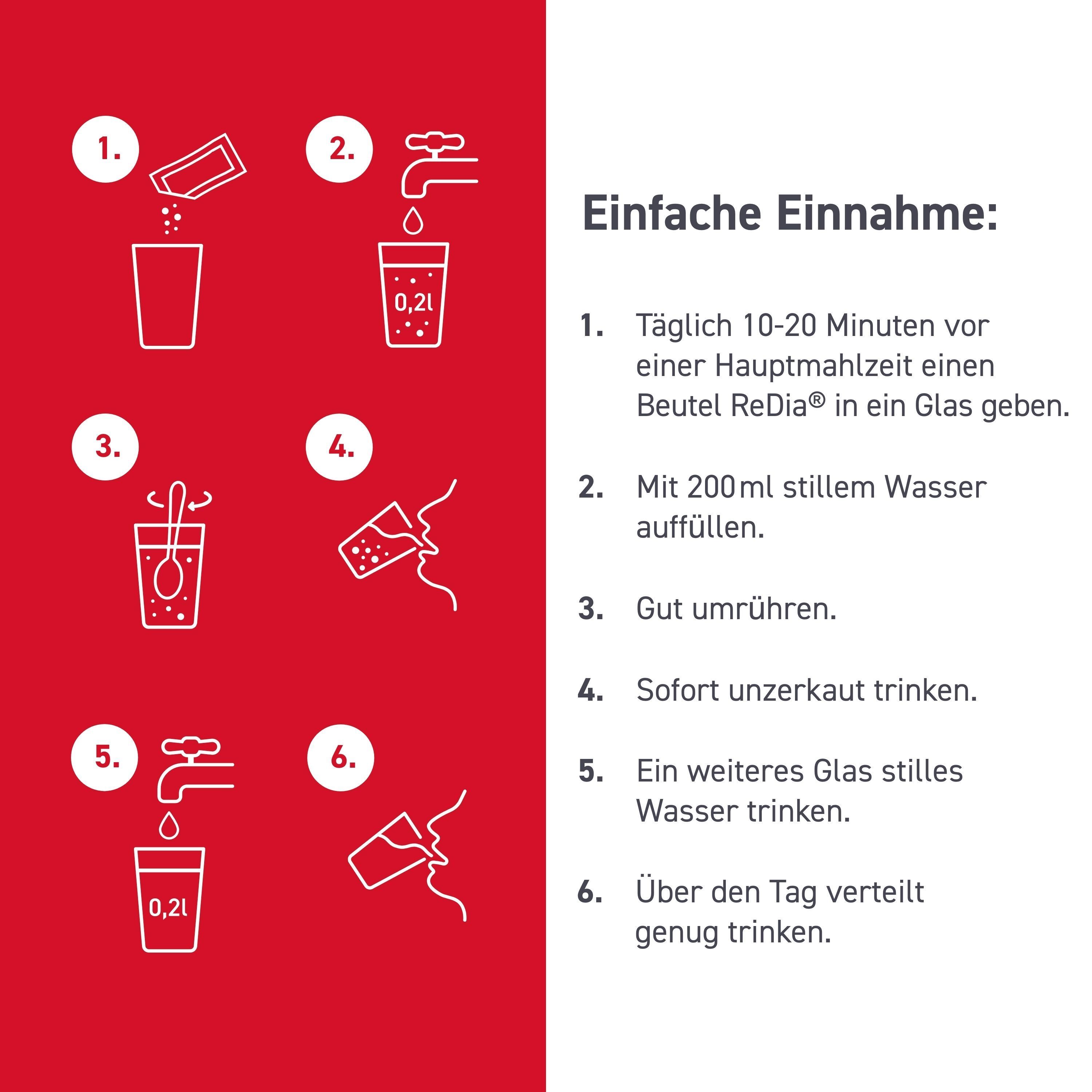 Grafische Darstellung der Einnahme von ReDia. 6 Schritte. Text: Einfache Einnahme. Glas, Wasser, Beutel.