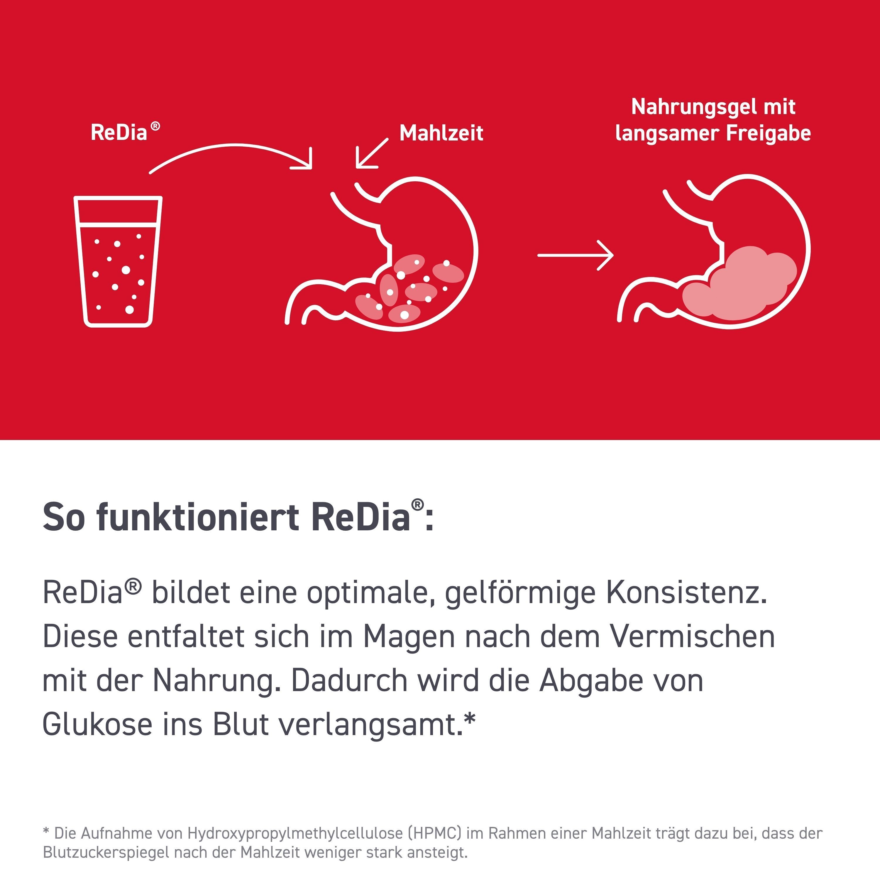 Grafik: ReDia im Magen. Text: So funktioniert ReDia. Gelartige Konsistenz. Verlangsamte Glukoseabgabe.