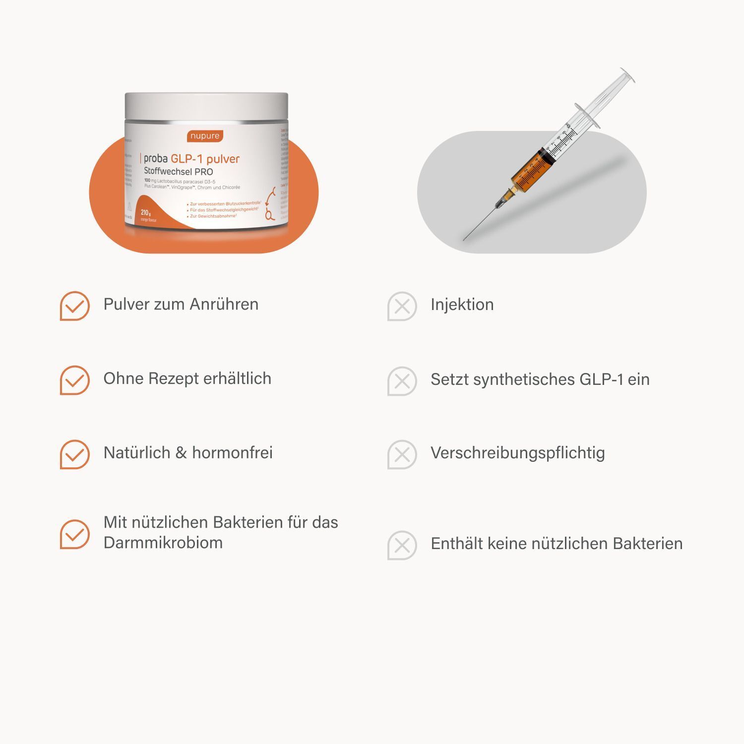 Vergleich von Pulver und Injektion. Pulver zum Anrühren, ohne Rezept, natürlich & hormonfrei, mit nützlichen Bakterien.