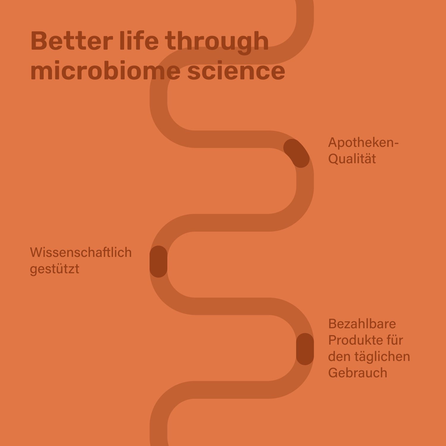 Infografik: Better life through microbiome science. Apotheken-Qualität, wissenschaftlich gestützt, bezahlbare Produkte für den täglichen Gebrauch.