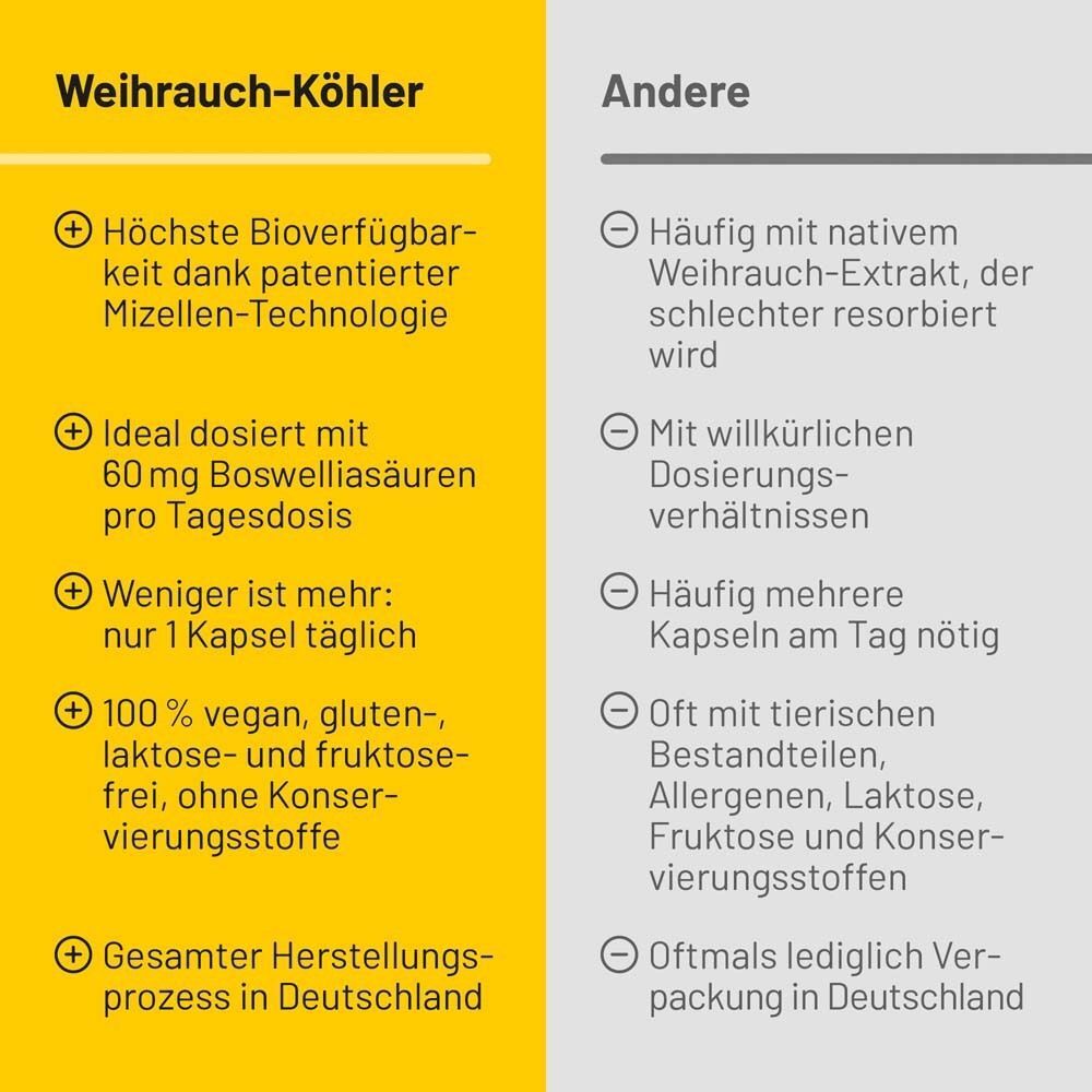 Vergleichstabelle: Vorteile von WEIHRAUCH-KÖHLER vs. andere Produkte. Gelber Hintergrund mit Text in Schwarz.